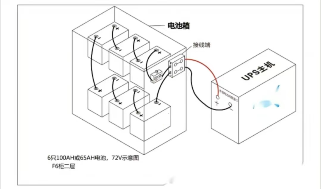 JDB电子蓄电池的安装方式