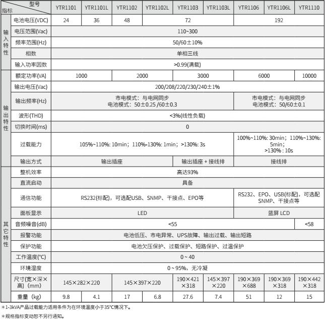JDB电子UPS YTR11系列（1-10KVA）立式(图2)