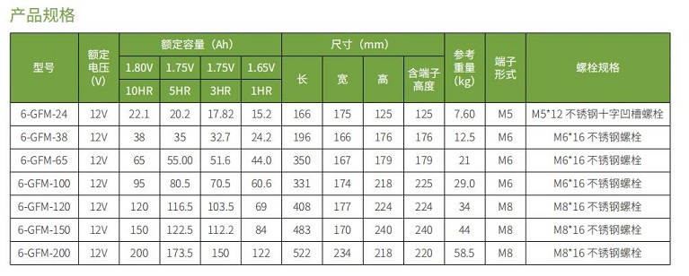 JDB电子蓄电池GFM系列(图1)