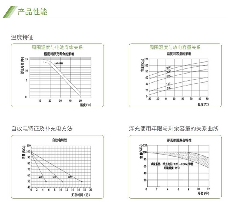JDB电子蓄电池GFM系列(图2)