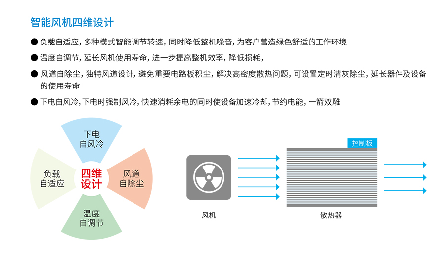 JDB电子UPS YTR33系列（20--200KVA）立式(图4)