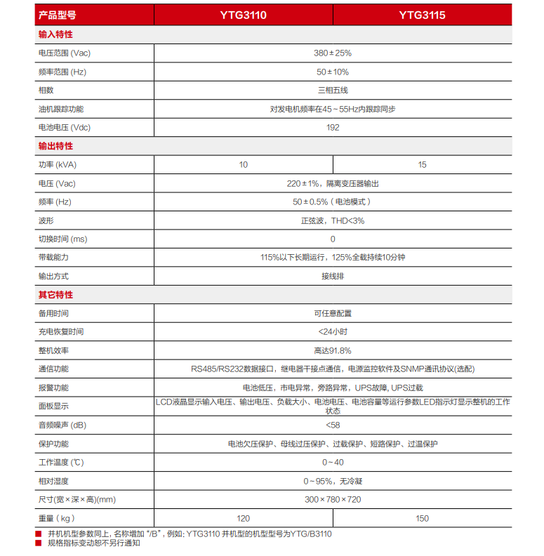 JDB电子精卫电源 YTG系列三进单出UPS（10-15kVA）(图3)