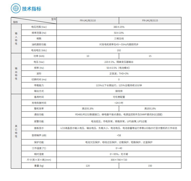 JDB电子FR 三进单出10K-15kVA(图3)