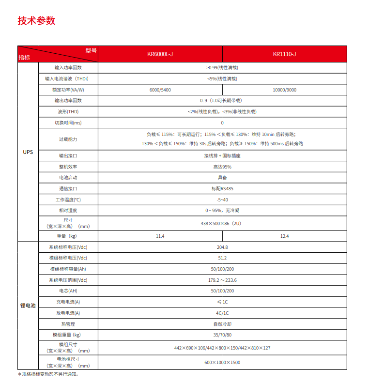 JDB电子锂电UPS电源系统(图3)