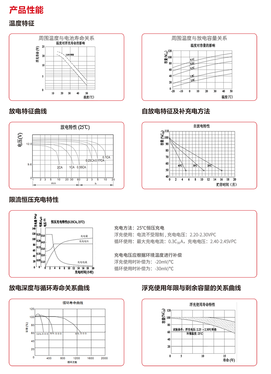 JDB电子蓄电池12V（精卫系列）(图3)